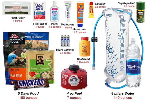 Backpacking Consumables