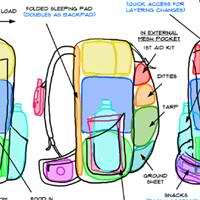 How To Pack A Lightweight Backpack