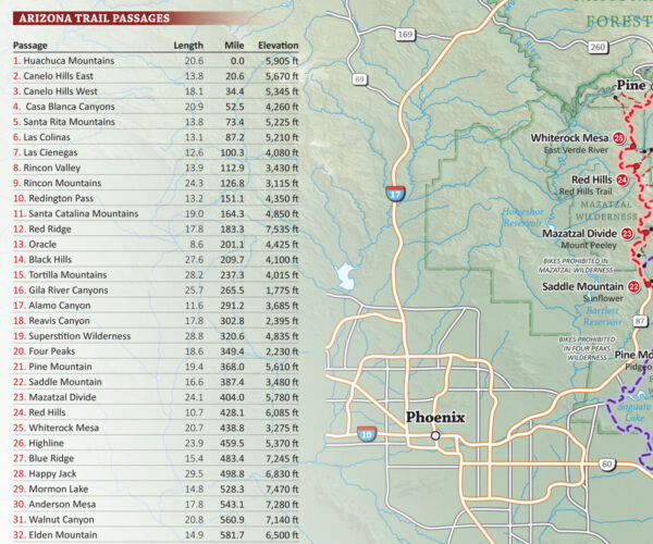 The Arizona Trail Map - Mileage & Elevation Data
