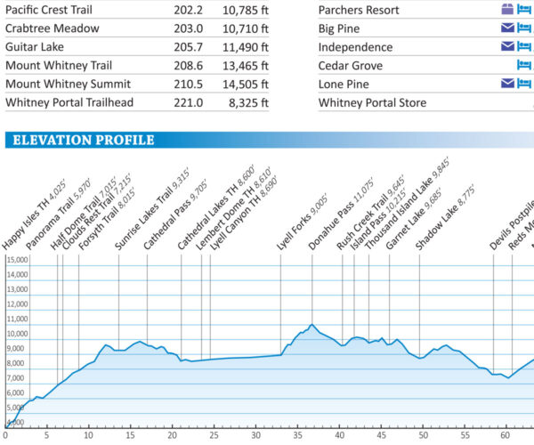 John Muir Trail Map Elevation Profile