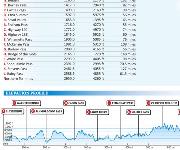 Pacific Crest Trail Map Elevation Profile