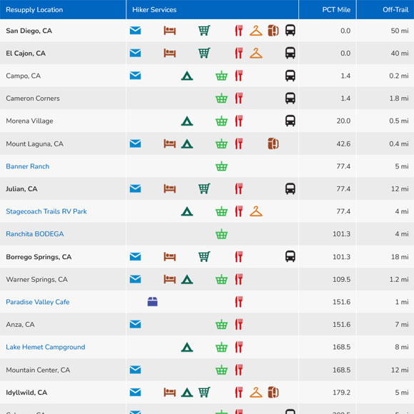 Pacific Crest Trail Resupply Guide