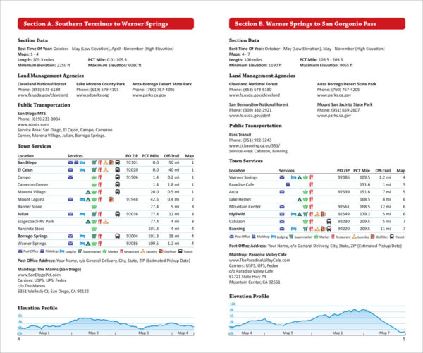 Pacific Crest Trail Section Data & Resupply Locations