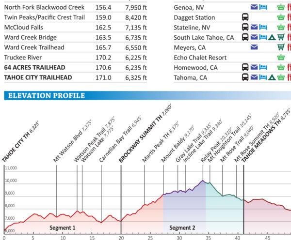 Tahoe Rim Trail Map Elevation Profile